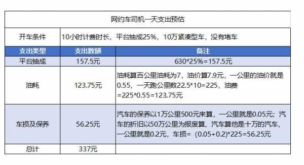 黄岛网约车收入（黄岛网约车司机赚多少钱）-图2