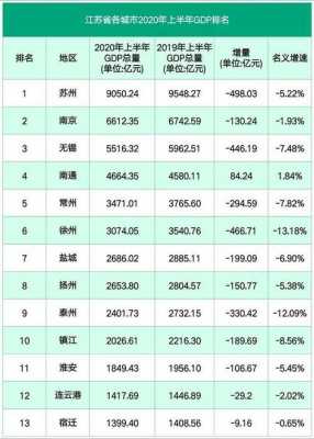 2013镇江模拟收入分配（镇江市可支配收入）-图1