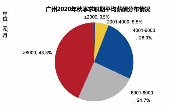 广州行业收入表（广州行业收入表最新）-图3