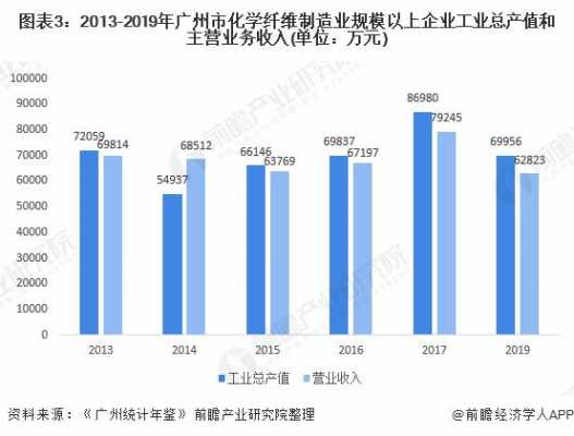 广州行业收入表（广州行业收入表最新）-图2