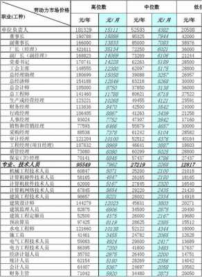 广州行业收入表（广州行业收入表最新）-图1