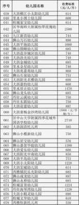 佛山幼儿园收入（广东佛山幼儿园多少钱一个月）-图1