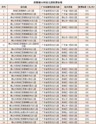 佛山幼儿园收入（广东佛山幼儿园多少钱一个月）-图2