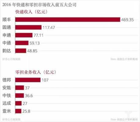 德邦物流收入（德邦物流年收入）-图2