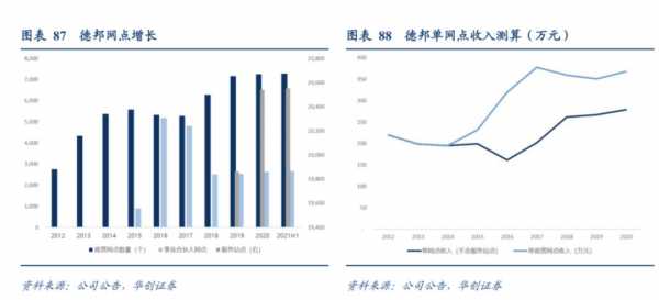 德邦物流收入（德邦物流年收入）-图3