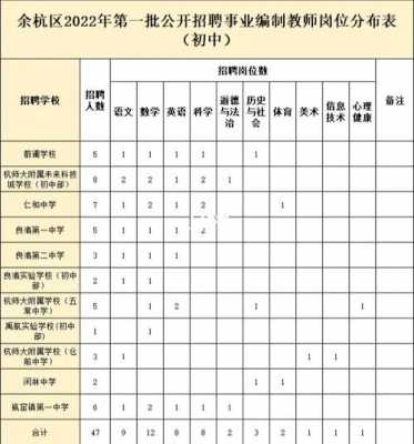 杭州编制教师收入（杭州编制教师收入怎么样）-图2