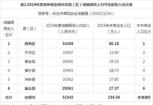 安顺教师月收入（安顺西秀区教师工资多少左右）-图1