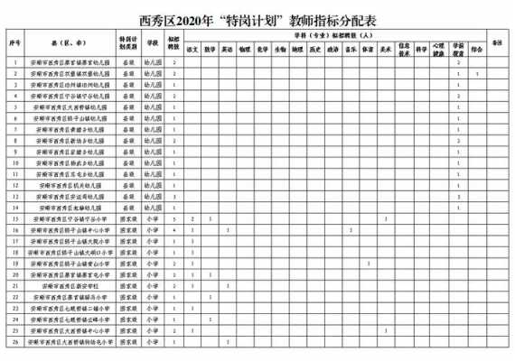 安顺教师月收入（安顺西秀区教师工资多少左右）-图3