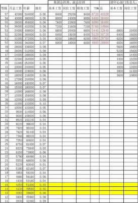 地产岗位收入（地产岗位收入怎么样）-图2