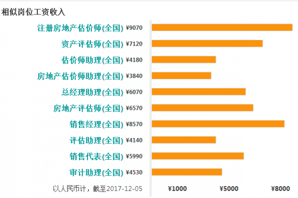 地产岗位收入（地产岗位收入怎么样）-图1