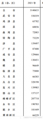 涉县2016财政收入（涉县2019年gdp）-图2