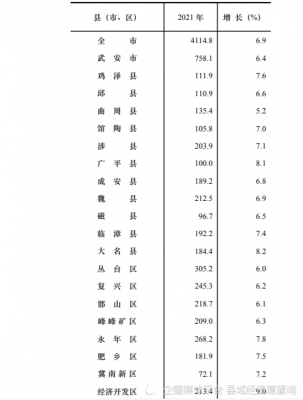 涉县2016财政收入（涉县2019年gdp）-图1