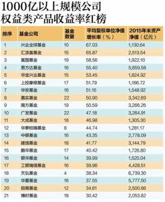 嘉实基金收入排名（嘉实基金旗下基金业绩排行榜）-图2