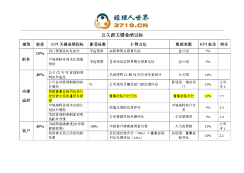 企业公关经理收入（企业公关经理收入怎么样）-图1