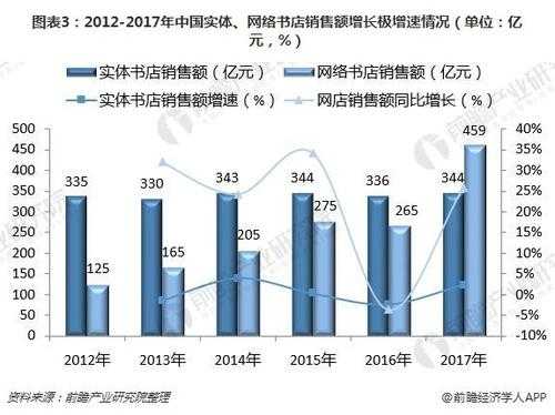 图书运营的收入（图书类目运营）-图2