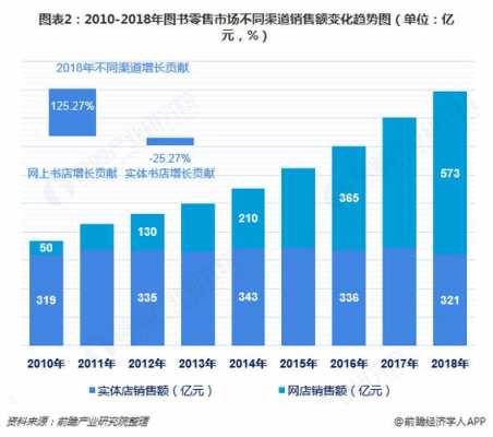 图书运营的收入（图书类目运营）-图1