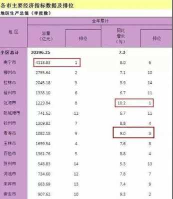 贵港人均收入（贵港人均收入在广西排名第几）-图2