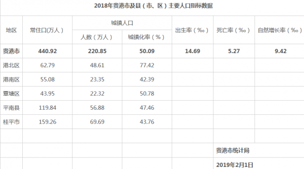 贵港人均收入（贵港人均收入在广西排名第几）-图3