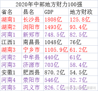 宁乡2015财政收入（宁乡2020年经济总量）-图2