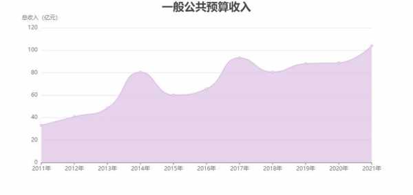 宁乡2015财政收入（宁乡2020年经济总量）-图3