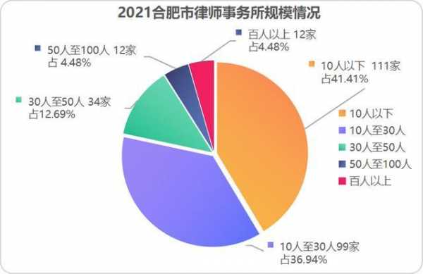 合肥律师平均收入（合肥 律师 收入）-图1