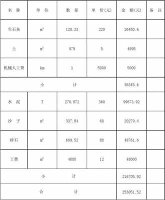 水泥工月收入（水泥工月收入一般多少）-图2