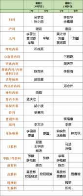 省人民医院医生收入（省人民医院外科医生平均收入）-图2