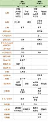 省人民医院医生收入（省人民医院外科医生平均收入）-图1