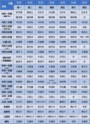 省人民医院医生收入（省人民医院外科医生平均收入）-图3