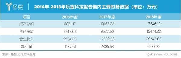 美满科技收入（美满科技市值）-图2