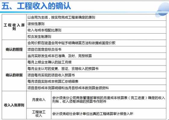 建筑工程的收入（建筑工程收入确认时间）-图2