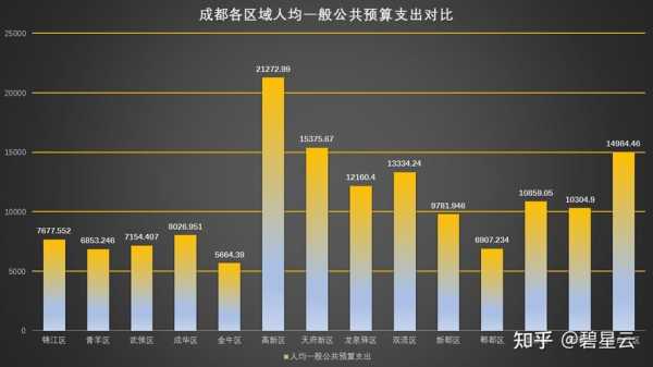 成都的收入（成都的收入高吗）-图3