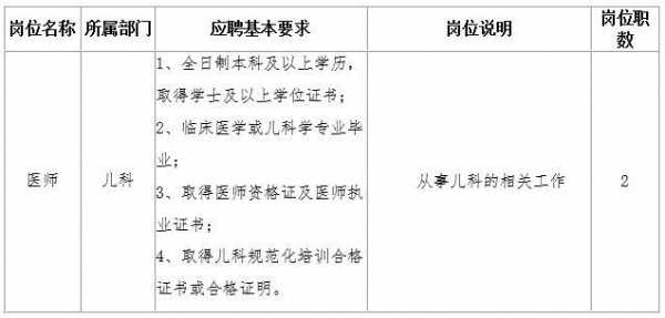 北京儿科医生收入（北京儿科医生招聘）-图2