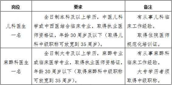 北京儿科医生收入（北京儿科医生招聘）-图1