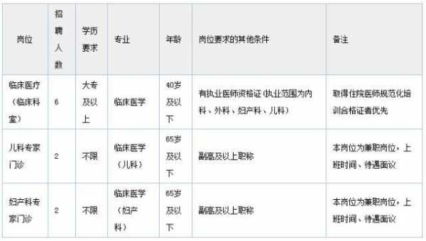 北京儿科医生收入（北京儿科医生招聘）-图3