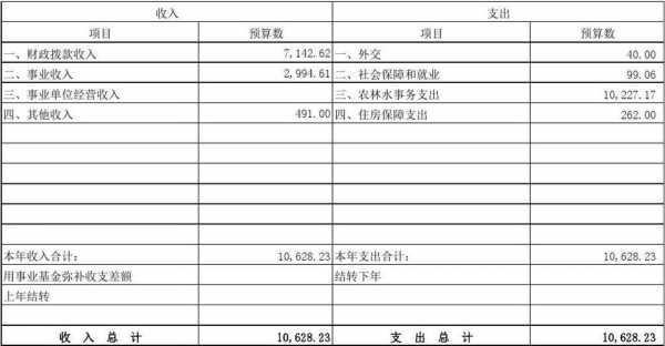 如何预结收入（预计收入的确认条件）-图1