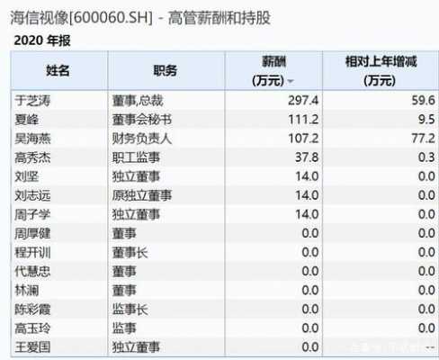 海信员工收入（海信员工收入分析）-图1