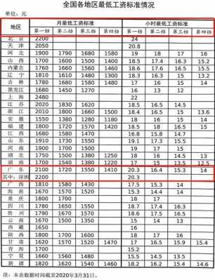 深圳办事员收入（深圳办事员待遇）-图3