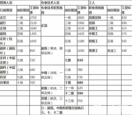 深圳办事员收入（深圳办事员待遇）-图1