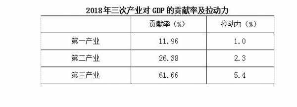 2018宾阳财政收入（宾阳县2018年gdp）-图1