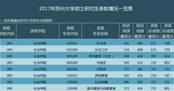 苏州大学收入（苏州大学毕业生薪酬排名）-图1