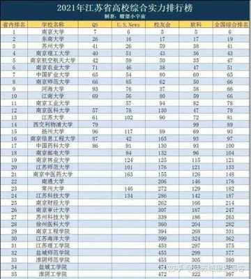 苏州大学收入（苏州大学毕业生薪酬排名）-图2