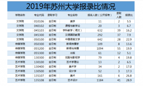 苏州大学收入（苏州大学毕业生薪酬排名）-图3