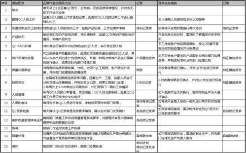 外贸qc收入（外贸qc是主要工作职责）-图2