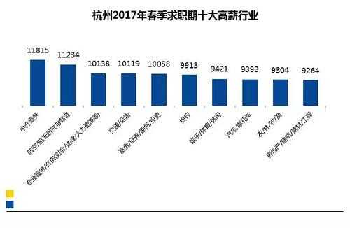 杭州月收入10000（杭州月收入多少合适）-图1