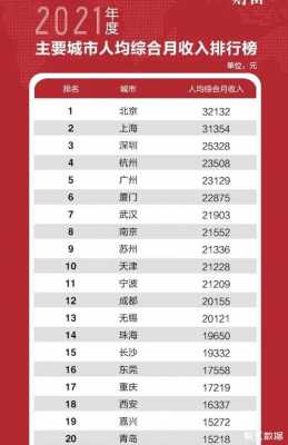 杭州月收入10000（杭州月收入多少合适）-图2