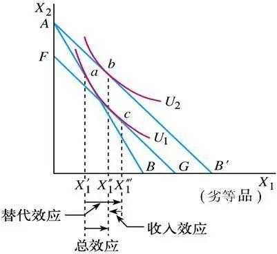 收入效应指在工资率（收入效应如何计算）-图3