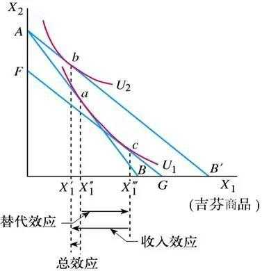 收入效应指在工资率（收入效应如何计算）-图2