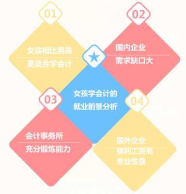 南沙会计收入（南沙有学会计的吗）-图1