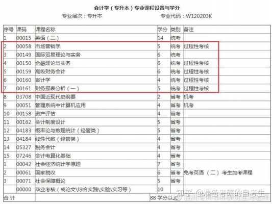 南沙会计收入（南沙有学会计的吗）-图3